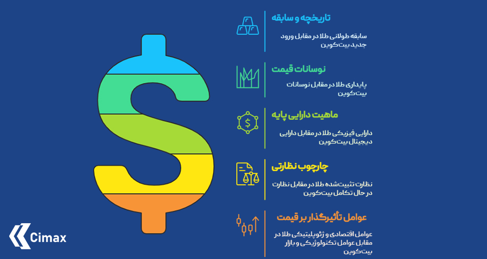 این تفاوت‌ها در مقایسه ETF بیت‌کوین و ETF طلا برای هر سرمایه‌گذاری که قصد ورود به این بازارها را دارد، حیاتی است.